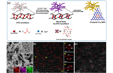 Low-coordination Cu3 motif for selective photocatalytic conversion of CO2 to ethanol 2025.100716
